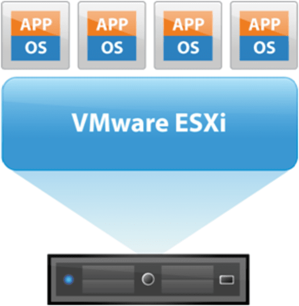 ابزار ESXi