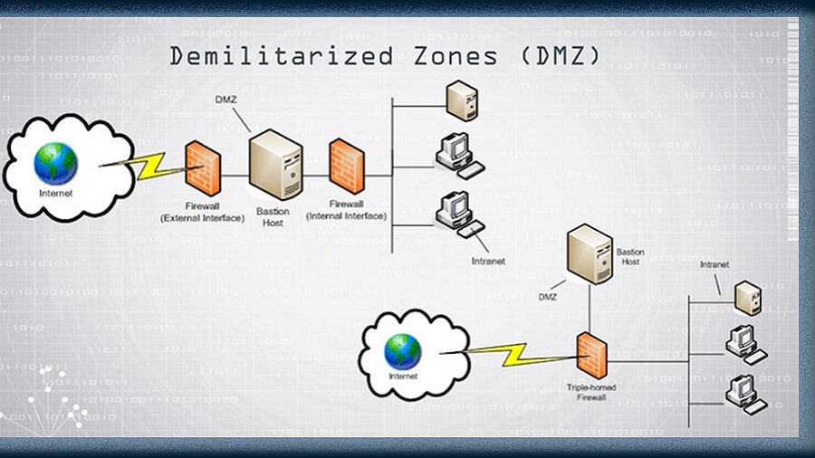 dmz network