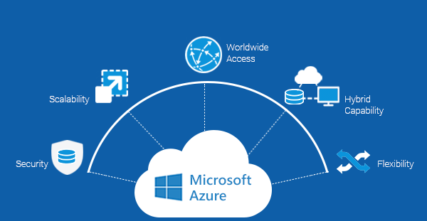 Microsoft Azure Platform