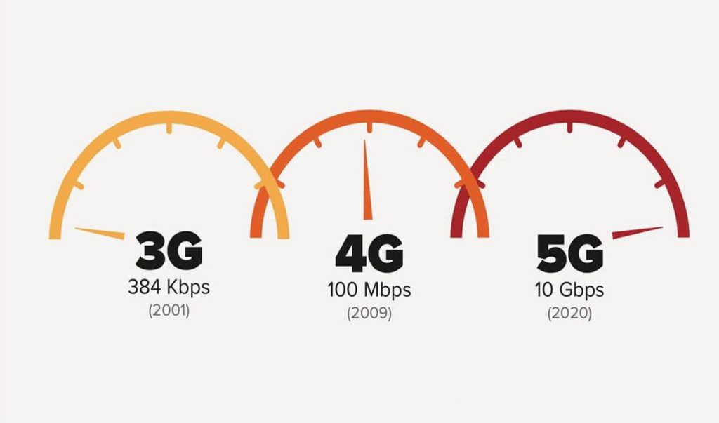 تفاوت بین شبکه 4G و 5G