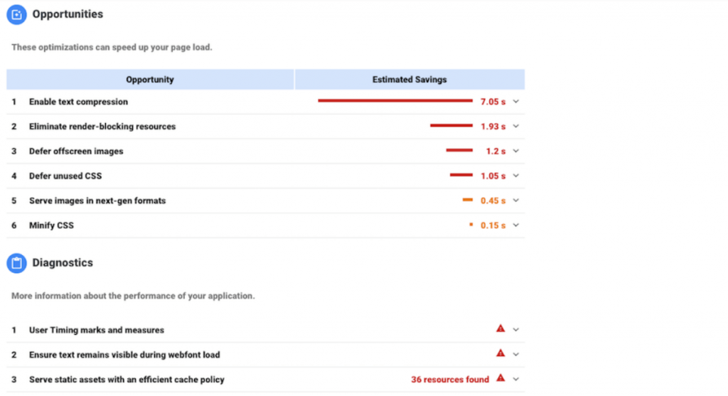 estimated savings