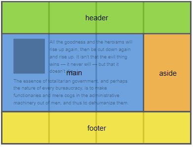 صفحه آرایی Grid-Based