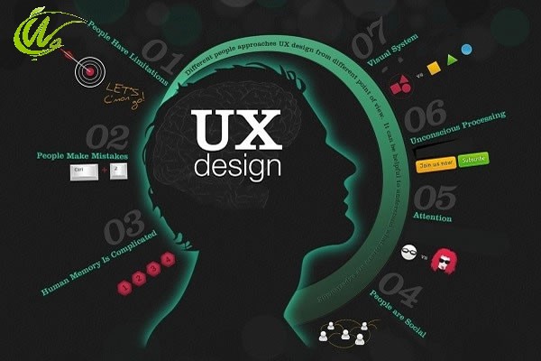 تجربه کاربری (UX)