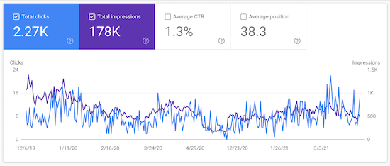 نتایج تحلیل های Google Search Console