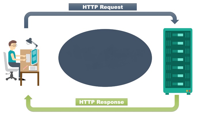 پروتکل شبکه HTTP