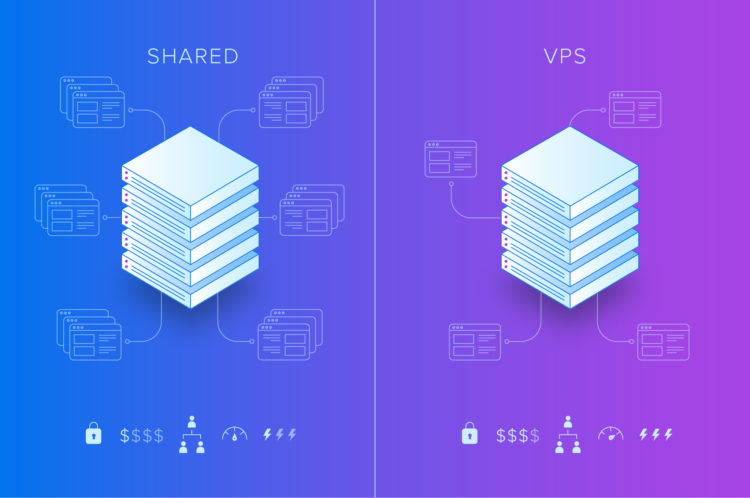 مقایسه هاست اشتراکی با vps