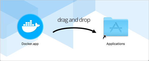 کشیدن فایل داکر در برنامه های مک