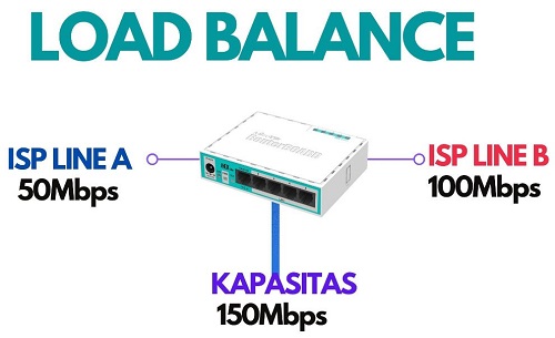 مراحل تکنیک Load Balancing در میکروتیک